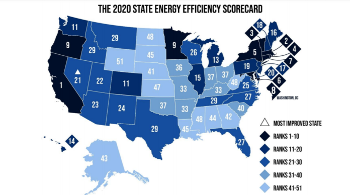 RHODE ISLAND RANKED fourth in the country for energy efficiency policies and programs, according to the American Council for an Energy-Efficiency Economy's 2020 report. / COURTESY AMERICAN COUNCIL FOR AN ENERGY-EFFICIENCY ECONOMY