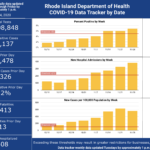CASES OF COVID-19 in Rhode Island increased by 1,326 on Thursday, with 13 more deaths, the R.I. Department of Health said Friday. / COURTESY R.I. DEPARTMENT OF HEALTH