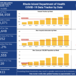 CASES OF COVID-19 increased by 2,673 over the weekend. / COURTESY R.I. DEPARTMENT OF HEALTH