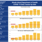 R.I. COVID-19 cases rise by 2,352 over weekend, with 45 deaths CASES OF COVID-19 in Rhode Island increased by 2,352 over the weekend. / COURTESY R.I. DEPARTMENT OF HEALTH