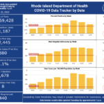 R.I. cases of COVID-19 rise by 880, with 8 more deaths