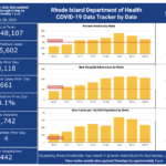 Cases of COVID-19 rise by 3,456 from Dec. 23-27 CASES OF COVID-19 in Rhode Island increased by 3,456 from Dec. 23 through Sunday. / COURTESY R.I. DEPARTMENT OF HEALTH