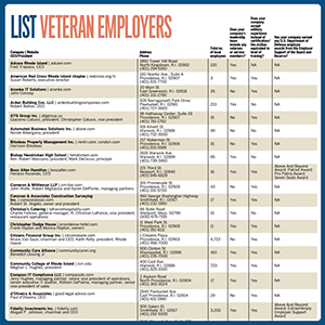 ListVetEmpmall