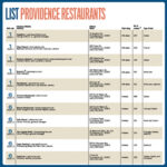 List: Providence Restaurants