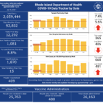 CASES OF COVID-19 in Rhode Island increased by 1,081 on Monday. / COURTESY R.I. DEPARTMENT OF HEALTH