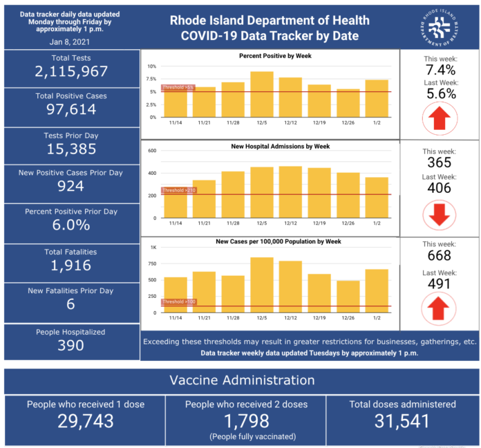 CASES OF COVID-19 in Rhode Island increased by 924 on Thursday. / COURTESY R.I. DEPARTMENT OF HEALTH