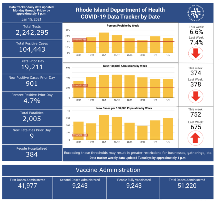 COVID-19 DEATHS in Rhode Island passed 2,000 on Thursday. / COURTESY R.I. DEPARTMENT OF HEALTH COVID-19 DEATHS in Rhode Island passed 2,000 on Thursday. / COURTESY R.I. DEPARTMENT OF HEALTH