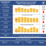 CONFIRMED CASES OF COVID-19 in Rhode Island increased by 722 on Tuesday. / COURTESY R.I. DEPARTMENT OF HEALTH