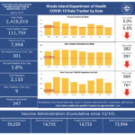 R.I. COVID-19 cases rise by 1,779 over weekend, with 27 more deaths CASES OF COVID-19 increased by 1,779 from Jan. 22 through Sunday. / COURTESY R.I. DEPARTMENT OF HEALTH