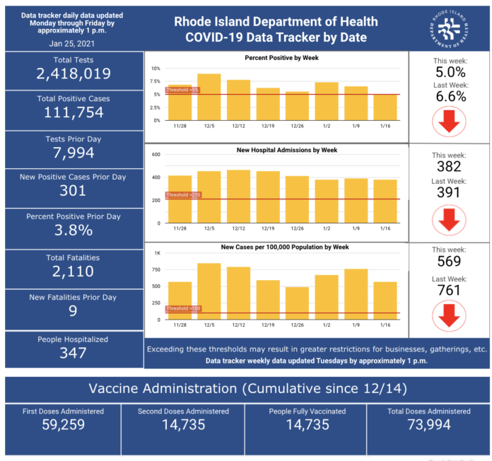 CASES OF COVID-19 increased by 1,779 from Jan. 22 through Sunday. / COURTESY R.I. DEPARTMENT OF HEALTH CASES OF COVID-19 increased by 1,779 from Jan. 22 through Sunday. / COURTESY R.I. DEPARTMENT OF HEALTH