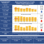 R.I. COVID-19 cases rise by 572, with 16 more deaths CASES OF COVID-19 in Rhode Island increased by 572 on Monday. / COURTESY R.I. DEPARTMENT OF HEALTH