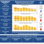 COVID-19 cases in R.I. rise by 1K over weekend, with 24 more deaths COVID-19 CASES in Rhode Island increased by 1,031 over the weekend. / COURTESY R.I. DEPARTMENT OF HEALTH