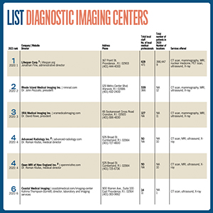 ListImageDiagImaging