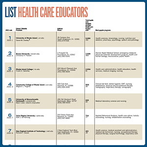 ListImageHealthEd
