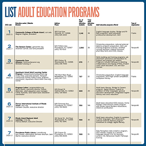 ListFeatureAdultEd