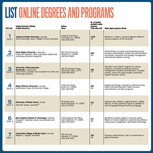 ListFeatureDegrees