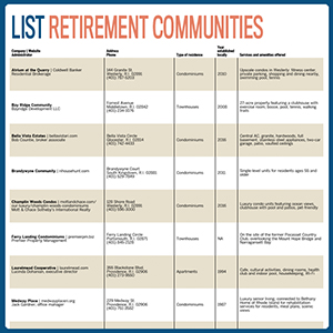 ListImageRetirement