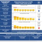 CASES OF COVID-19 in Rhode Island increased by 441 on Wednesday. / COURTESY R.I. DEPARTMENT OF HEALTH