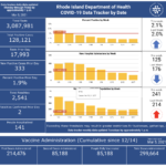 COVID-19 cases in R.I. rise by 333, with 2 more deaths CASES OF COVID-19 in Rhode Island increased by 333 on Thursday. / COURTESY R.I. DEPARTMENT OF HEALTH