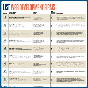 ListWebFirms