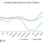RENT PRICES IN PROVIDENCE for May 2021 declined 1% year over year. / COURTESY APARTMENTLIST.COM