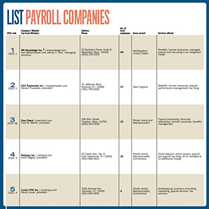 ListPayroll