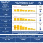 COVID-19 cases in R.I. increase by 47; 2 new deaths CASES OF COVID-19 in Rhode Island increase by 47 on Monday. / COURTESY R.I. DEPARTMENT OF HEALTH