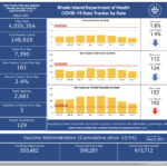 R.I. COVID-19 cases increase by 181 with 3 new deaths CONFIRMED CASES of COIVD-19 in Rhode Island increased by 181 on Monday. / COURTESY R.I. DEPARTMENT OF HEALTH