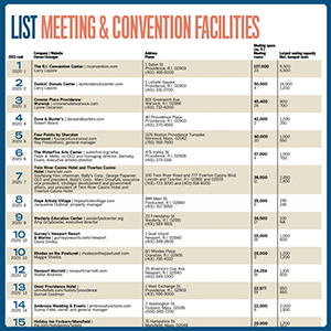 List_meetings