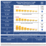 R.I. COVID-19 cases rise by 38, with no new deaths