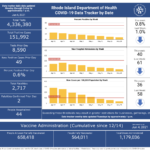 R.I. COVID-19 cases rise by 49 with 2 new deaths