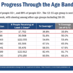 R.I. Department of Health examining incentives for vaccination