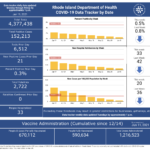 COVID-19 cases rise by 21, with no new deaths