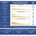 R.I. COVID-19 cases rise by 23, with 1 new death
