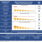 R.I. COVID-19 cases rise by 27, with no new deaths
