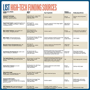 ListFundingpsd