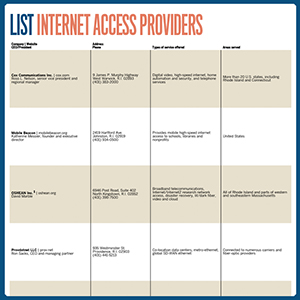 Internetaccess