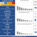 COVID-19 cases in R.I. again increase by 24; no new deaths reported CASES OF COVID-19 in Rhode Island increased by 24 on Thursday and no new deaths were reported. / COURTESY R.I. DEPARTMENT OF HEALTH
