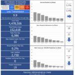 R.I. COVID-19 cases rise by 10, weekly transmission rate drops to ‘low’
