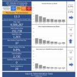 R.I. COVID-19 cases rise by 37, with no new deaths