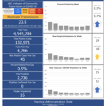 R.I. COVID-19 cases rise by 45, with no new deaths