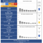 R.I. COVID-19 cases rise by 128 over the weekend with 1 new death