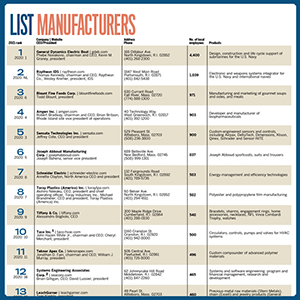 ListManuf