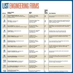 ListEngineering