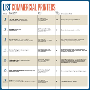 Listprinters