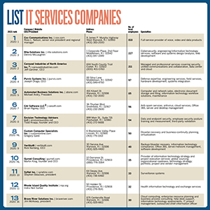 ITservices