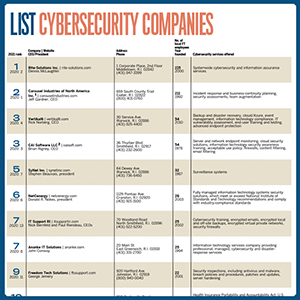 ListCyberCos