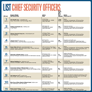 ListSecurityOffi