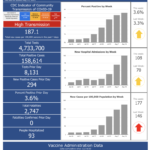 R.I. COVID-19 cases rise by 294; hospitalizations continue to climb