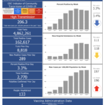 R.I. COVID-19 cases rise by 289, with 1 new death